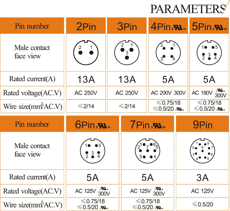 Weipu IP68 Waterproof PA66 Solar Circular in-Line Female Connector Sp1311